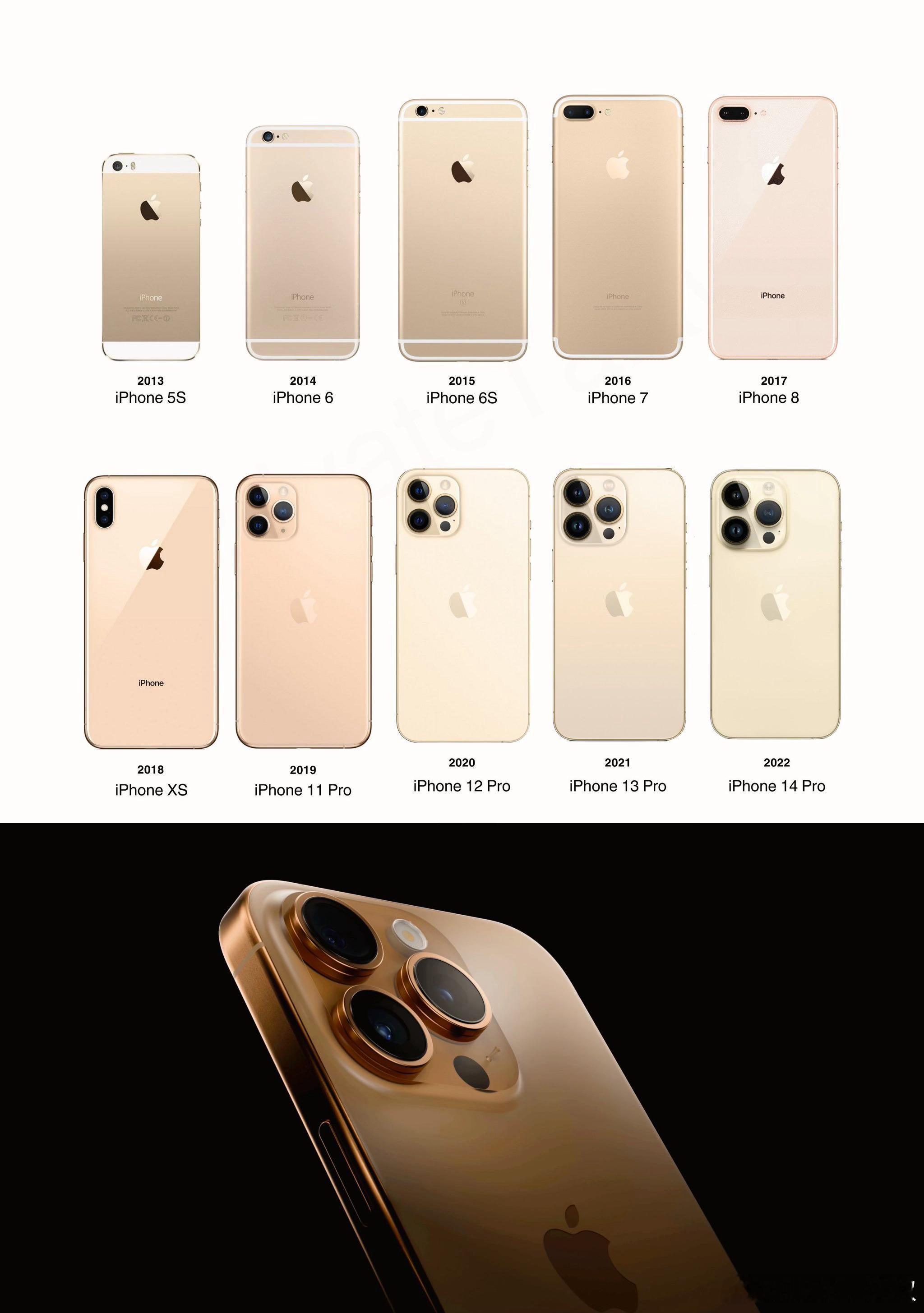 iPhone史上所有的金色合集，哪个最好看？各位感觉iPhone 16 Pro的