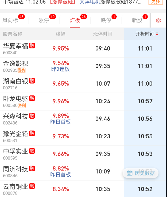 疯狂炸板 ​​​