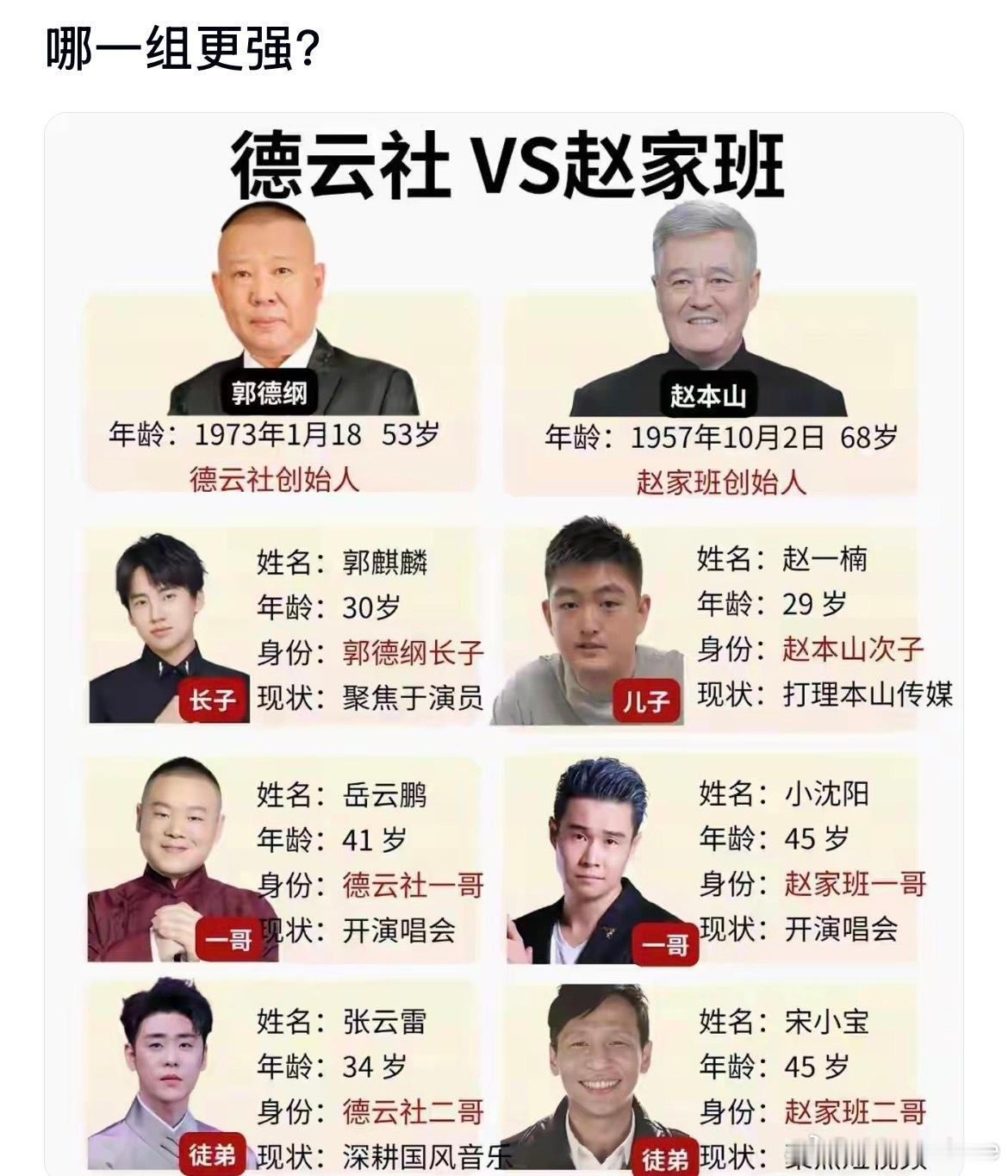 你觉得哪一组更强？ ​​​