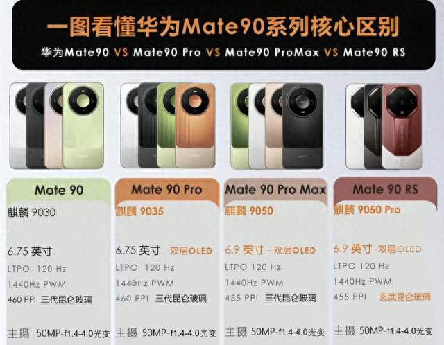 Mate 90 RS和Pro Max，差的不在配置单上，差在你每天摸它的那一下