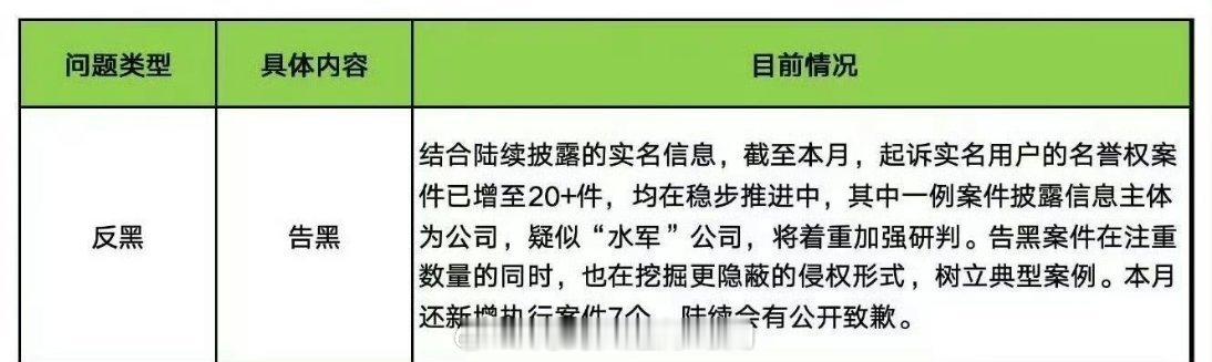 杨幂告黑了，实名起诉增至20+而且准备告“水军”公司了互联网非法外之地，支持幂姐