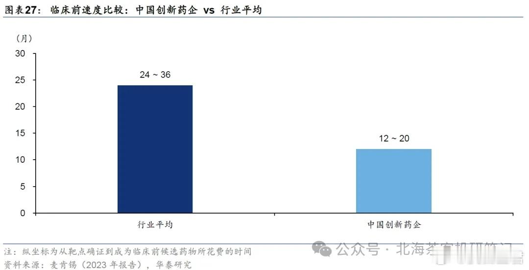 中国创新药崛起之谜：从科学到工程学 为什么中国创新药突然就崛起了？原因是现在创新