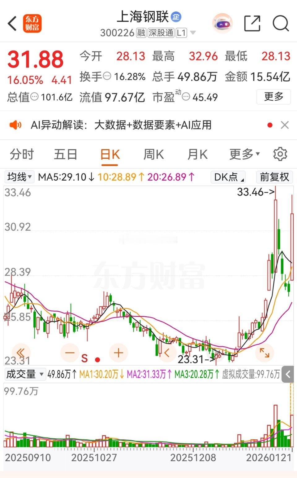 四天蛰伏终不负，煎熬过后皆坦途！恭喜这位股友稳稳吃肉！仓位拿捏不准、节奏踏不明白