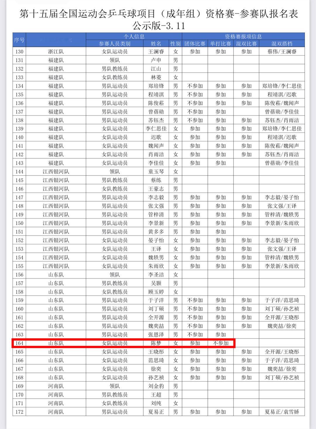 姐参加全运会团体资格赛？全运会资格赛名单几号确认啊[淡淡的] ​​​