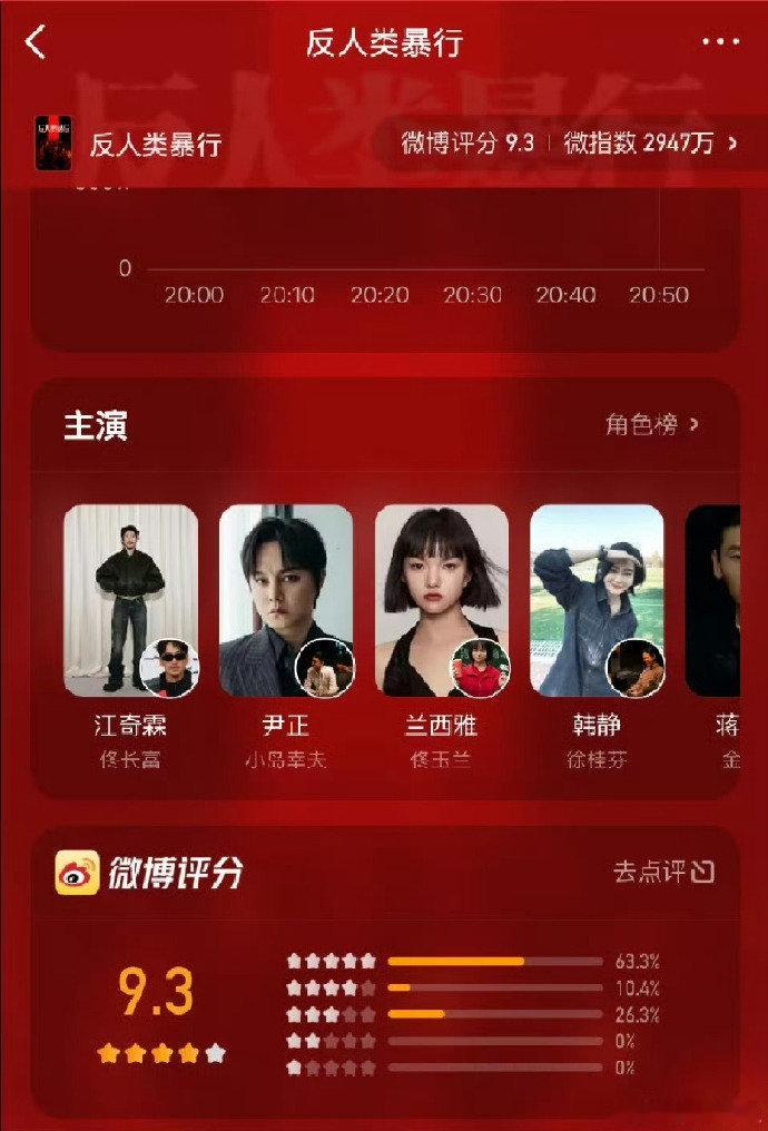 反人类暴行微博开分9.3反人类暴行这部剧的9.3分不只是一个数字，更是对历史的敬