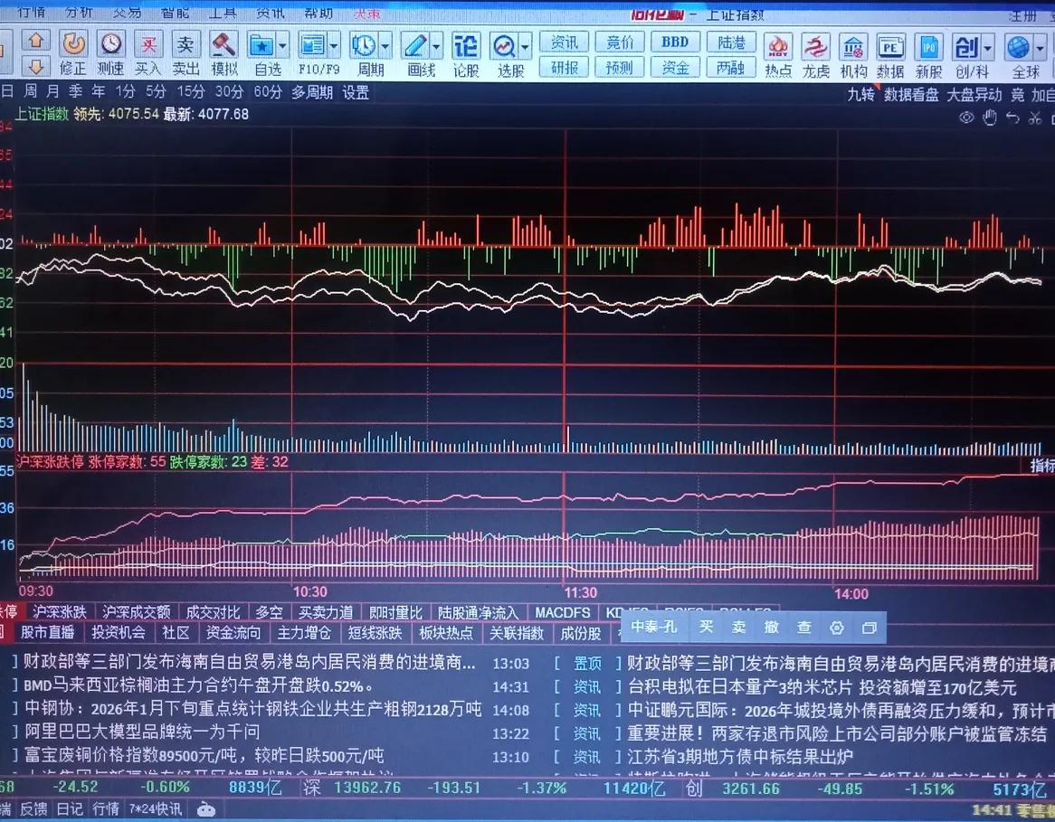 当前股市由管理层把控方向，既不希望出现猛涨态势，也不允许跌幅过大，总体而言就是求