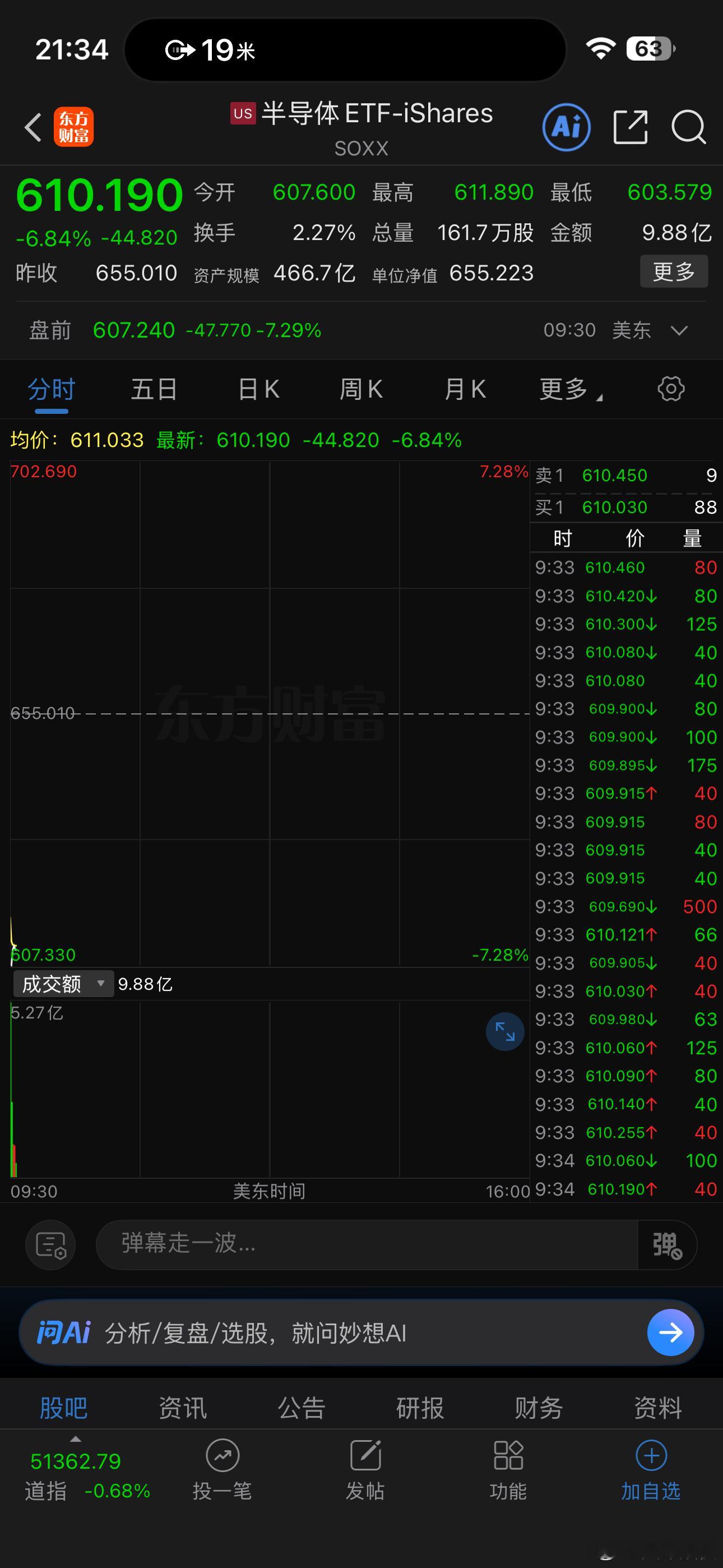 美费城半导体指数跌幅近7% 