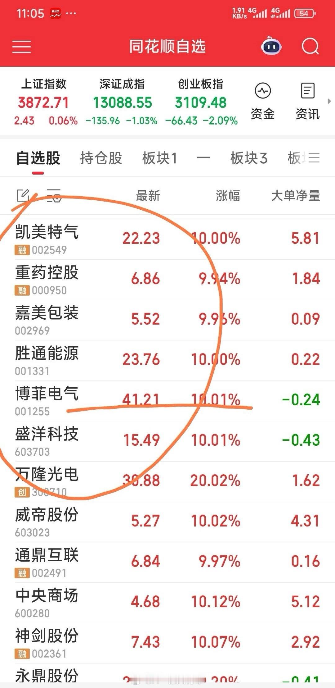 下午看谁上了车。上午仅上一车，出了三车货。 