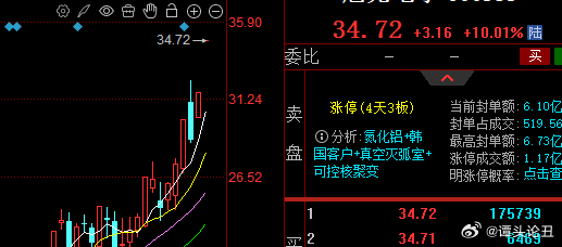今日几个方向，简单拆解一下，大家对号入座：早盘看到中船、中巨芯高开，硬着头皮加仓