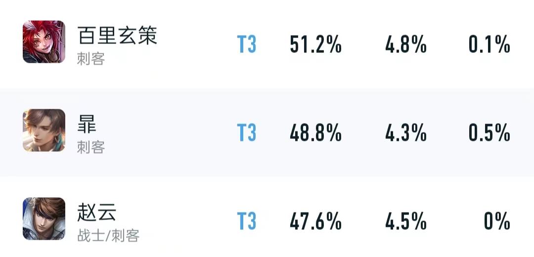 地图在调整以后，对暃这个英雄有啥影响？