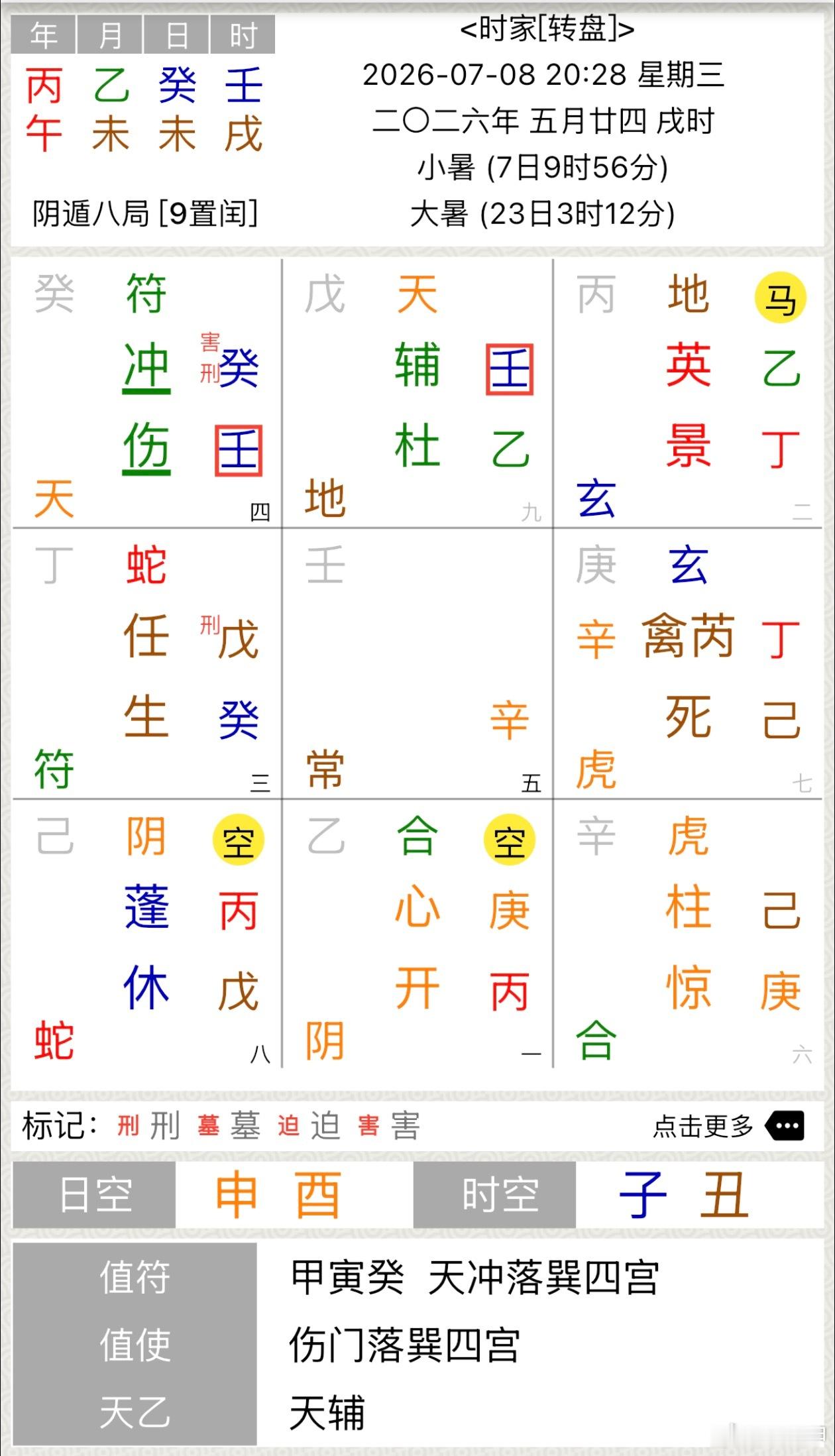 台风巴威有粉丝让看一下巴威，癸＋壬复见螣蛇，也代表狂风暴雨，巽宫为风上乘值符，代