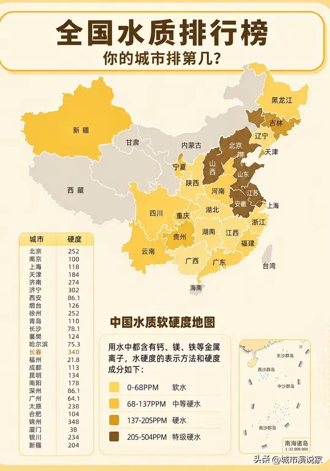 成都的水是软是硬？这要看如何与哪些城市比？未来至少拥有三个水源地的成都，随着城市