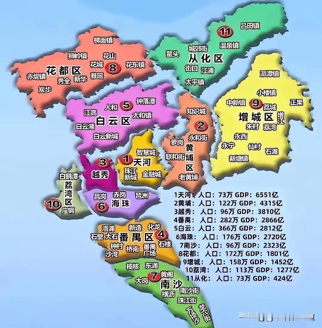 北上广深之中，广州为何回撤最猛，二手房中位数仅150万，可以入手了吗
 
同为一