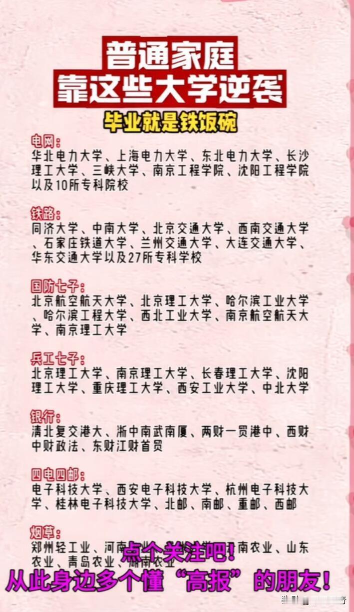 高考分数不理想别慌，有些大学毕业就是铁饭碗，实现逆袭成功！
对于300多分的同学