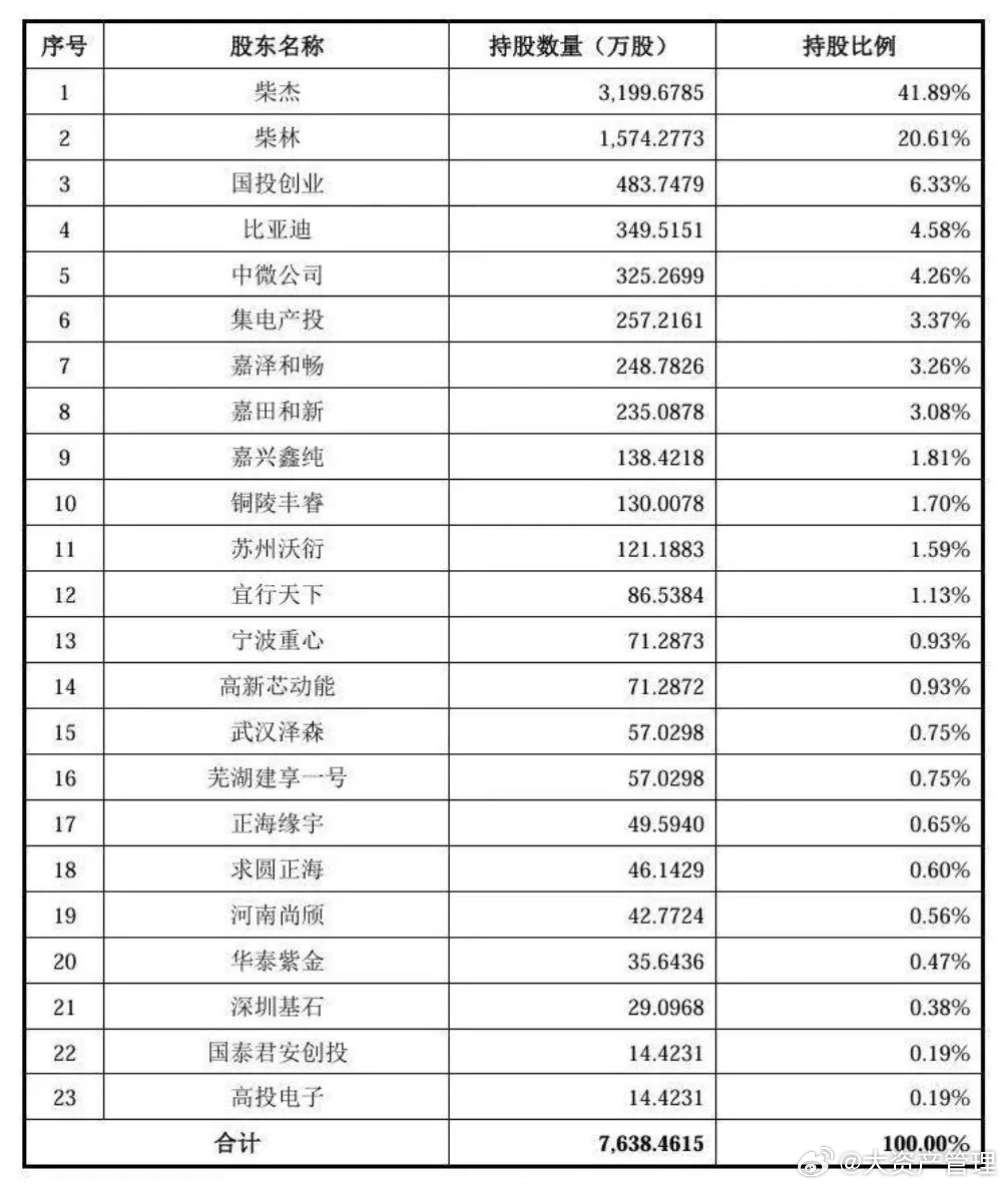 8月12日，A股新股超纯应材（301717.SZ）在互动平台称，公司与比亚迪已建