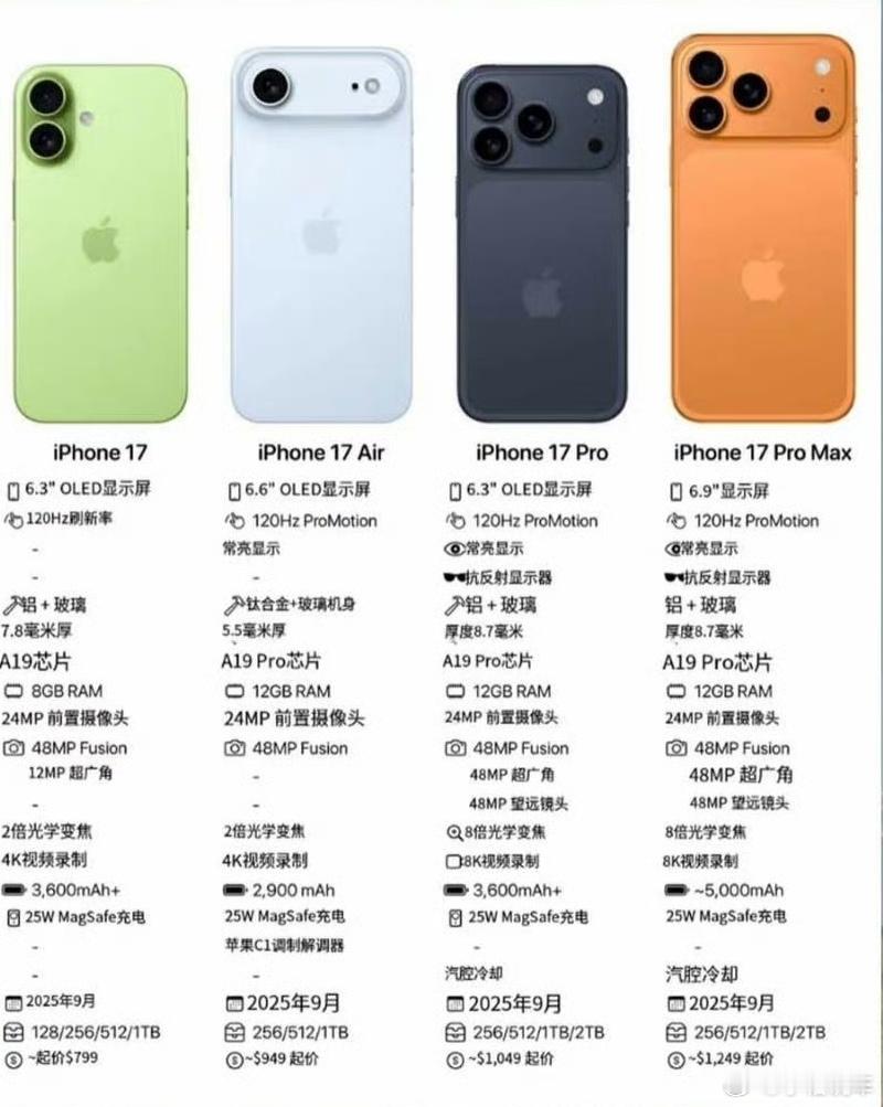 iPhone17Pro全爆料汇总离发布会越来越近啦！有喜欢的配置嘛，你们有没有剁