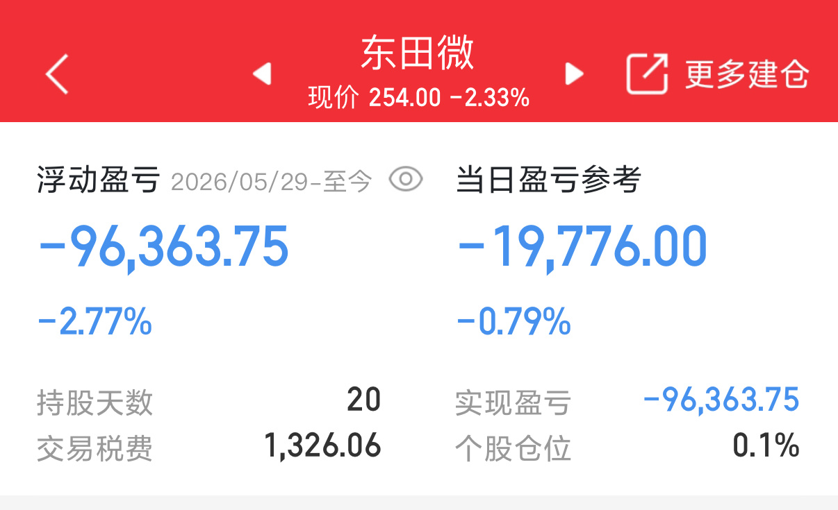 周五啦，东田微我先撤啦，持仓占比太高扛不住，果断放手。祝各位坚守的兄弟姐妹们全都