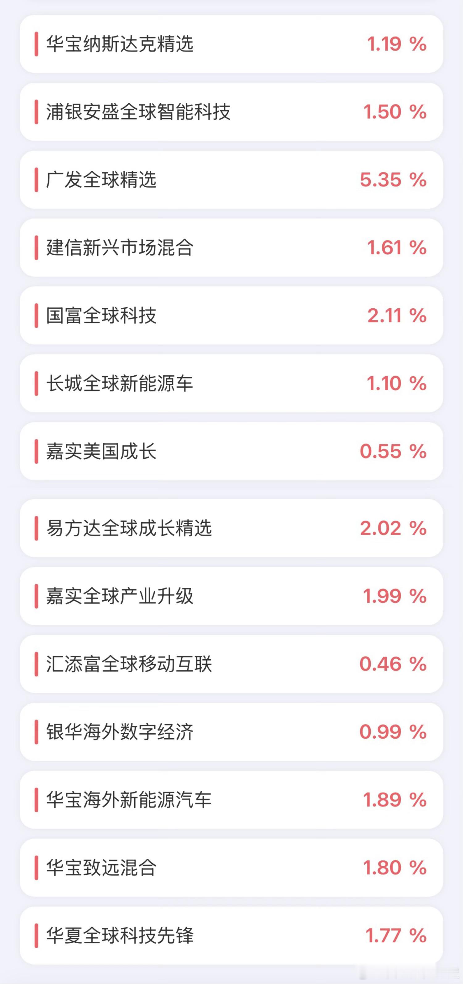美股大涨了睡了吗？