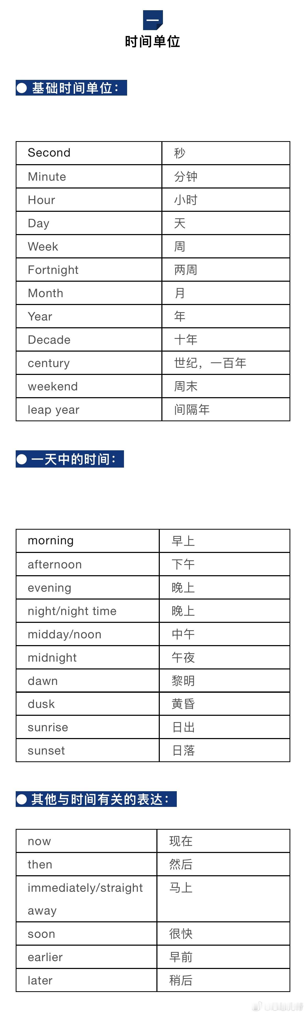 英语序数词、月份、星期、国家、节日专有名词大梳理。非常基础的英语记忆整理，尤其是