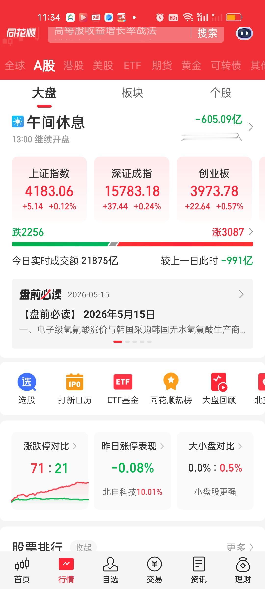 收盘了，今天这样的走势是非常好的！既给了做T的机会又来了一次触底修复。因为日内给