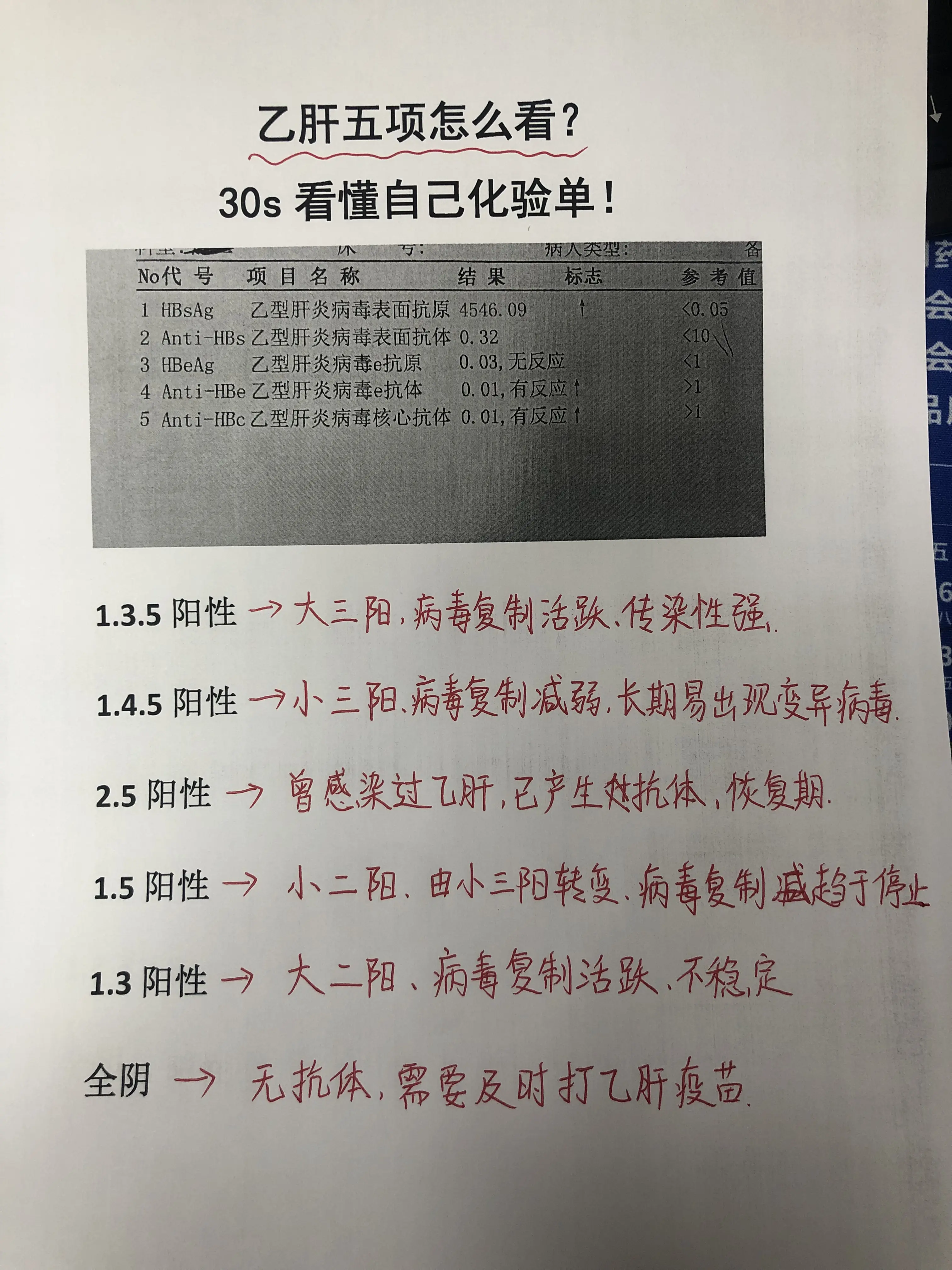 乙肝五项 大三阳 小三阳 健康科普 肝病教授陈士俊