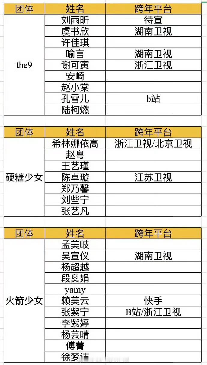 选秀女爱豆的跨年平台汇总，有你期待的舞台吗？ 
