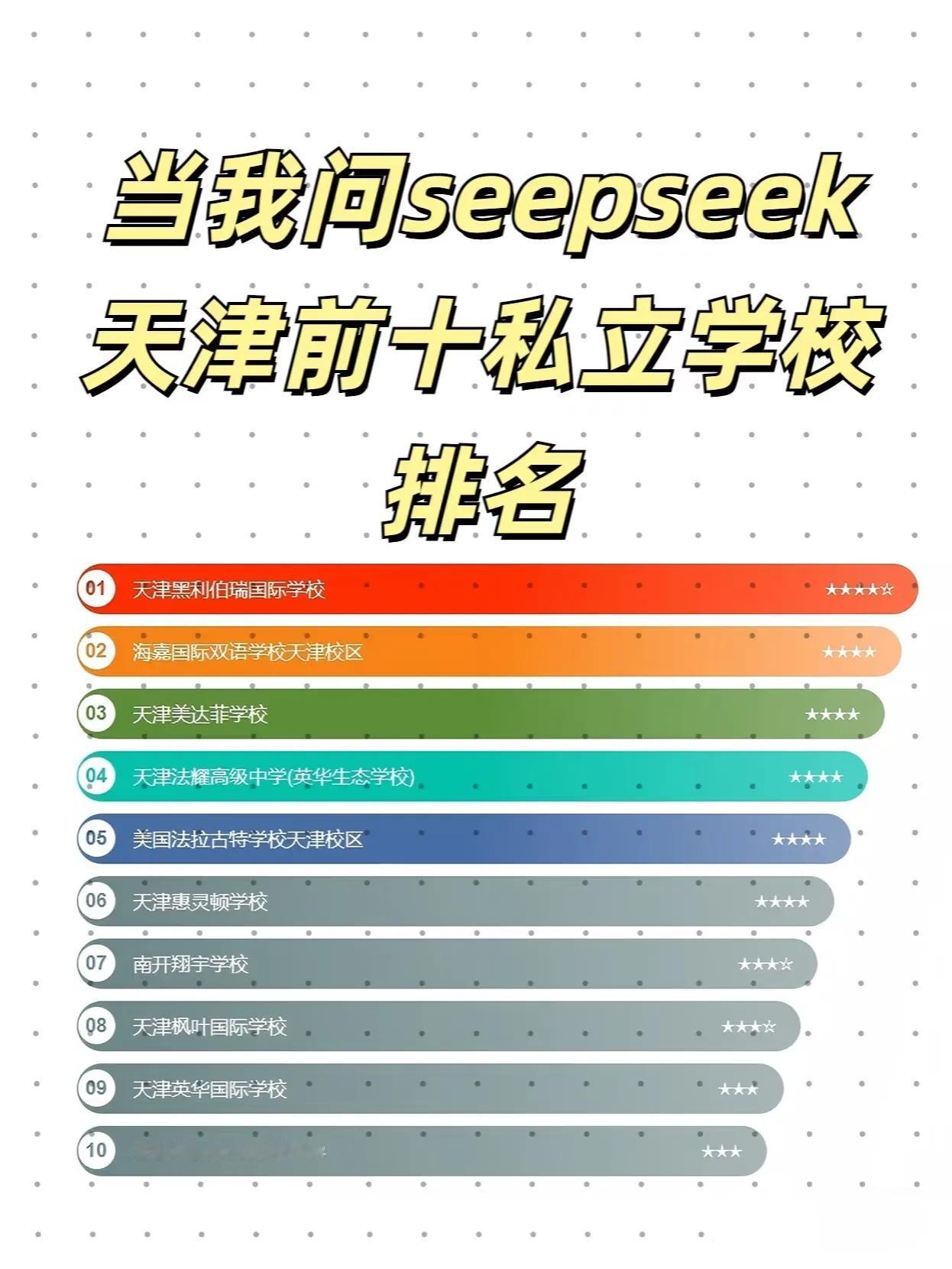 当我问deepseek天津前十私立学校🏫