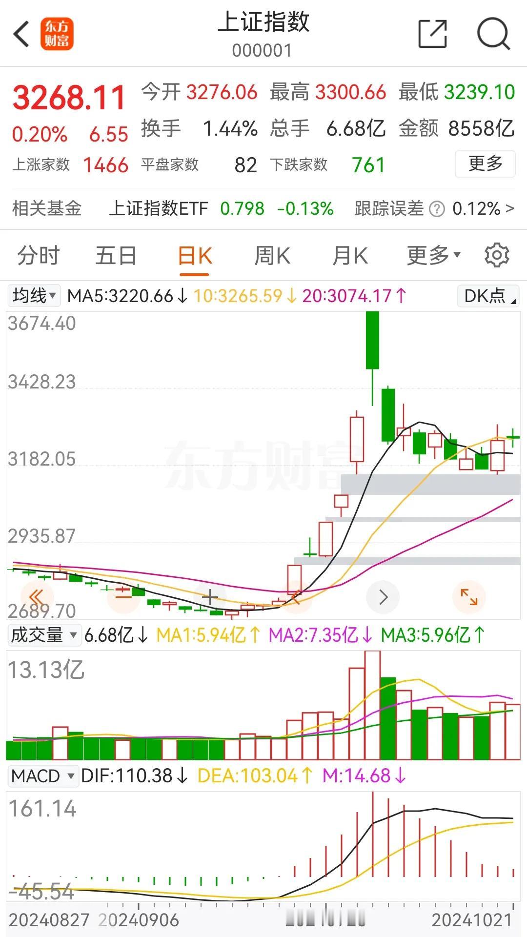 20241021家人卦
       君子以言有物：判断要有依据。
      