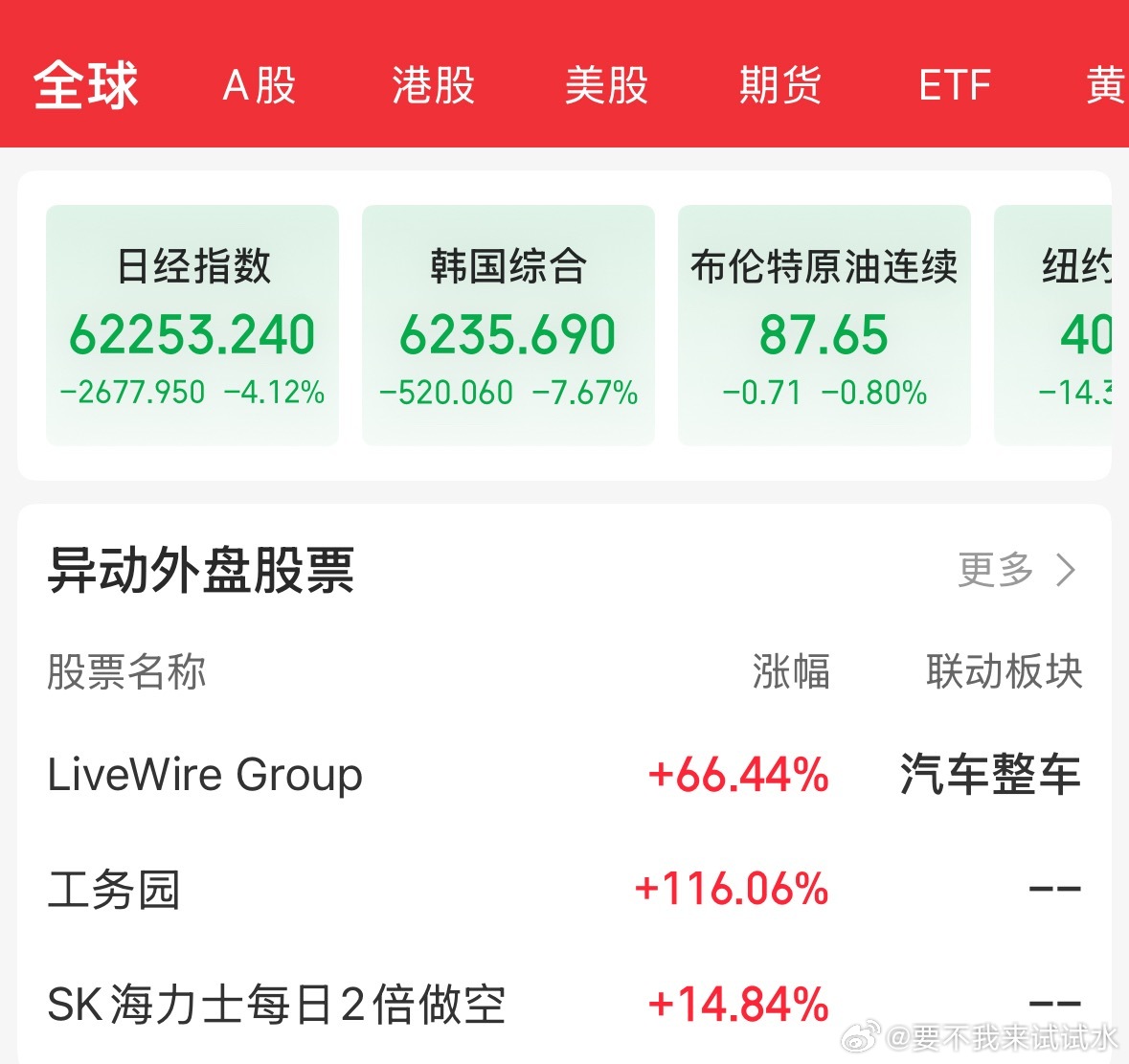 三月伊美打最凶的时候也不过如此了 
