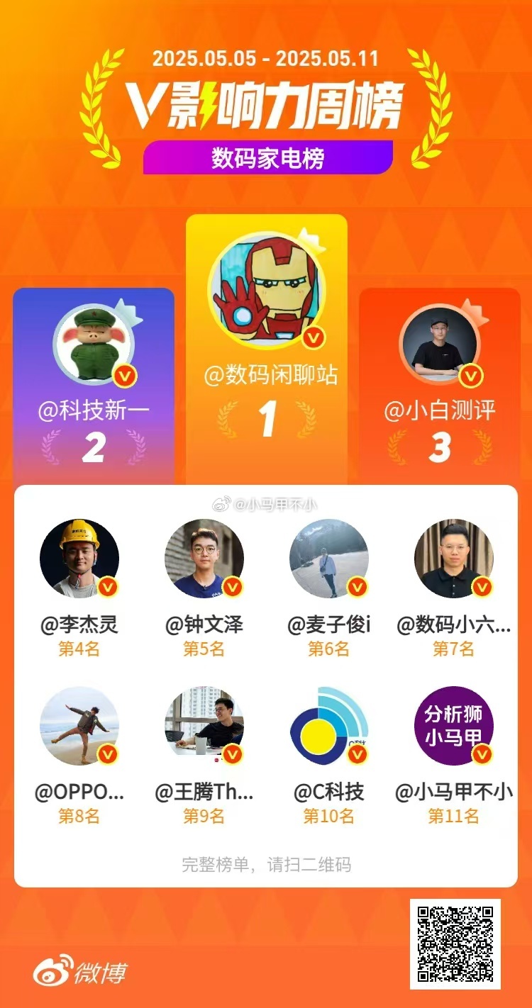 兄弟们，我太惨了，临门一脚，就差那么一点点。唉，进前十太难了 [泪][泪][泪]