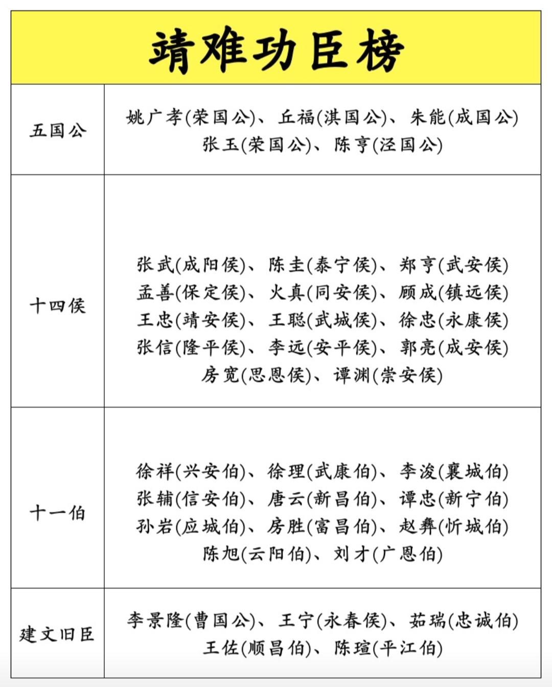 历史 历史人物 历史故事 明朝 朱棣