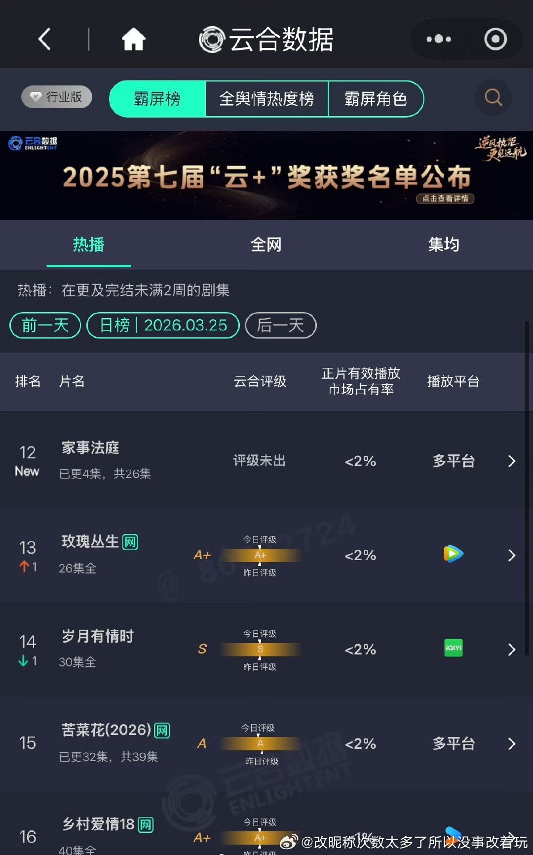 家事法庭居然是🐧🥝联播首日云合400万真是扑中自有扑中手啊