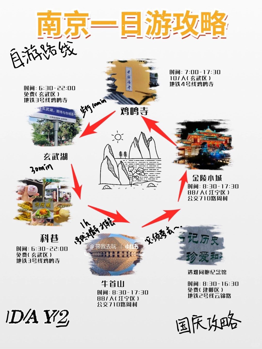 南京|第一次来南京游玩攻略