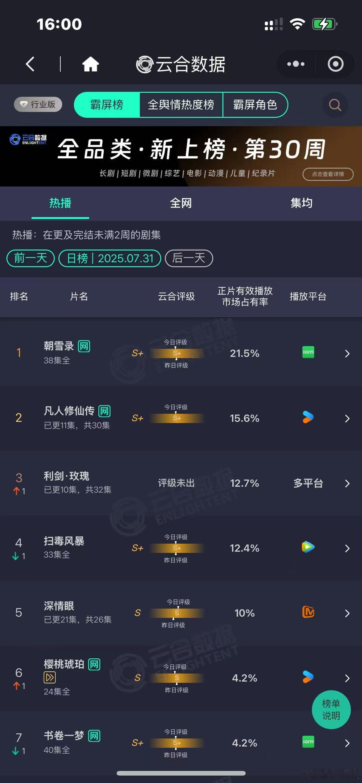 利剑玫瑰云合12.7%利剑玫瑰12.7%利剑玫瑰12.7%，可以可以，[期待][