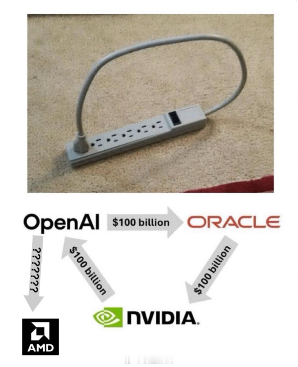OpenAI-Oracle-Nvidia-AMD，是不是属于联合坐庄，美国证监会