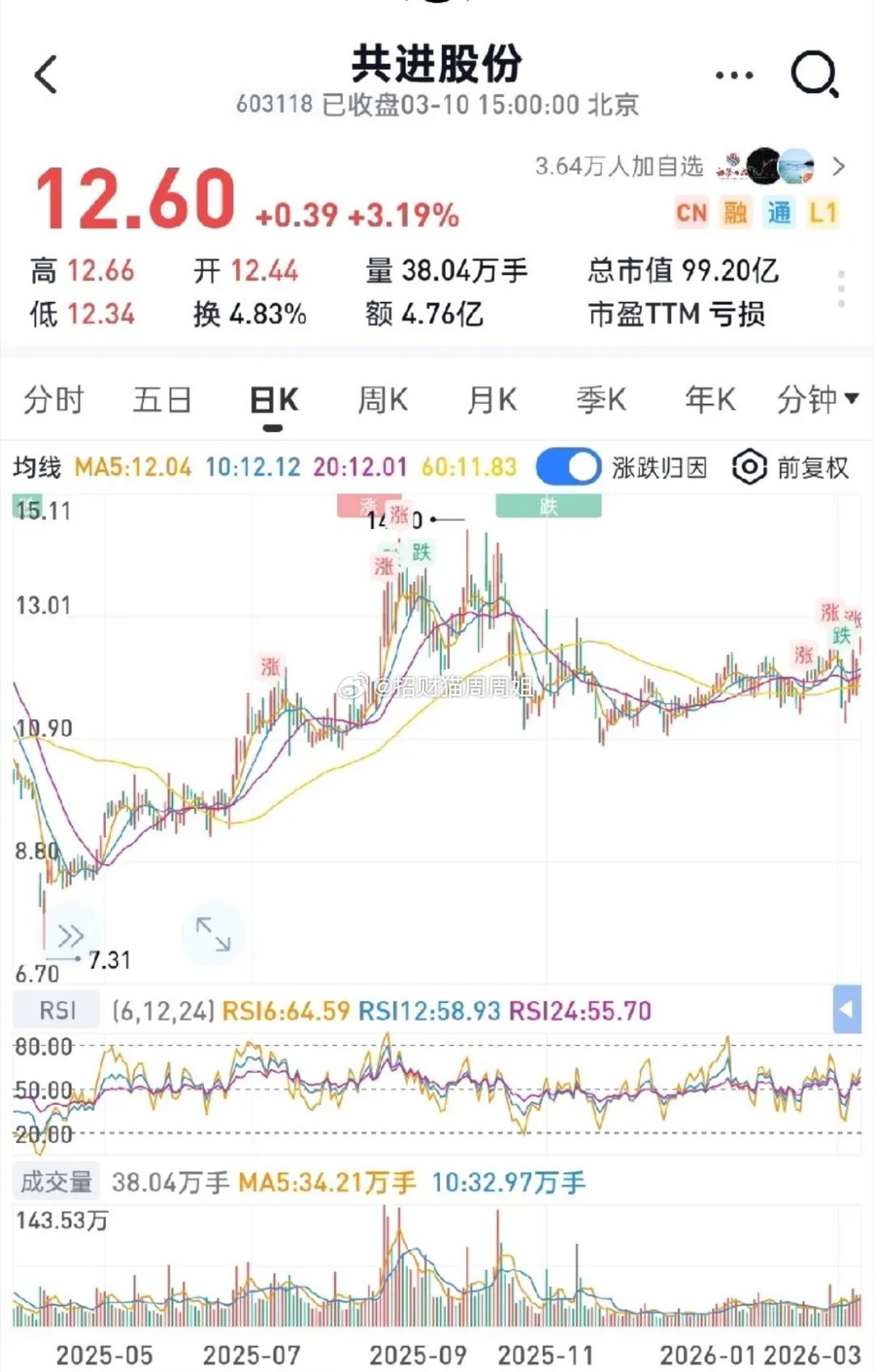 2026年翻倍股之共进股份，五大催化共振！目标空间：通信+传感器+机器人三重赛道