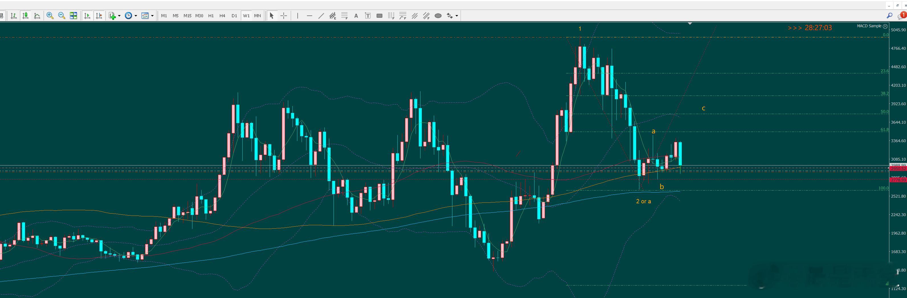 二饼的机会比特币数字币