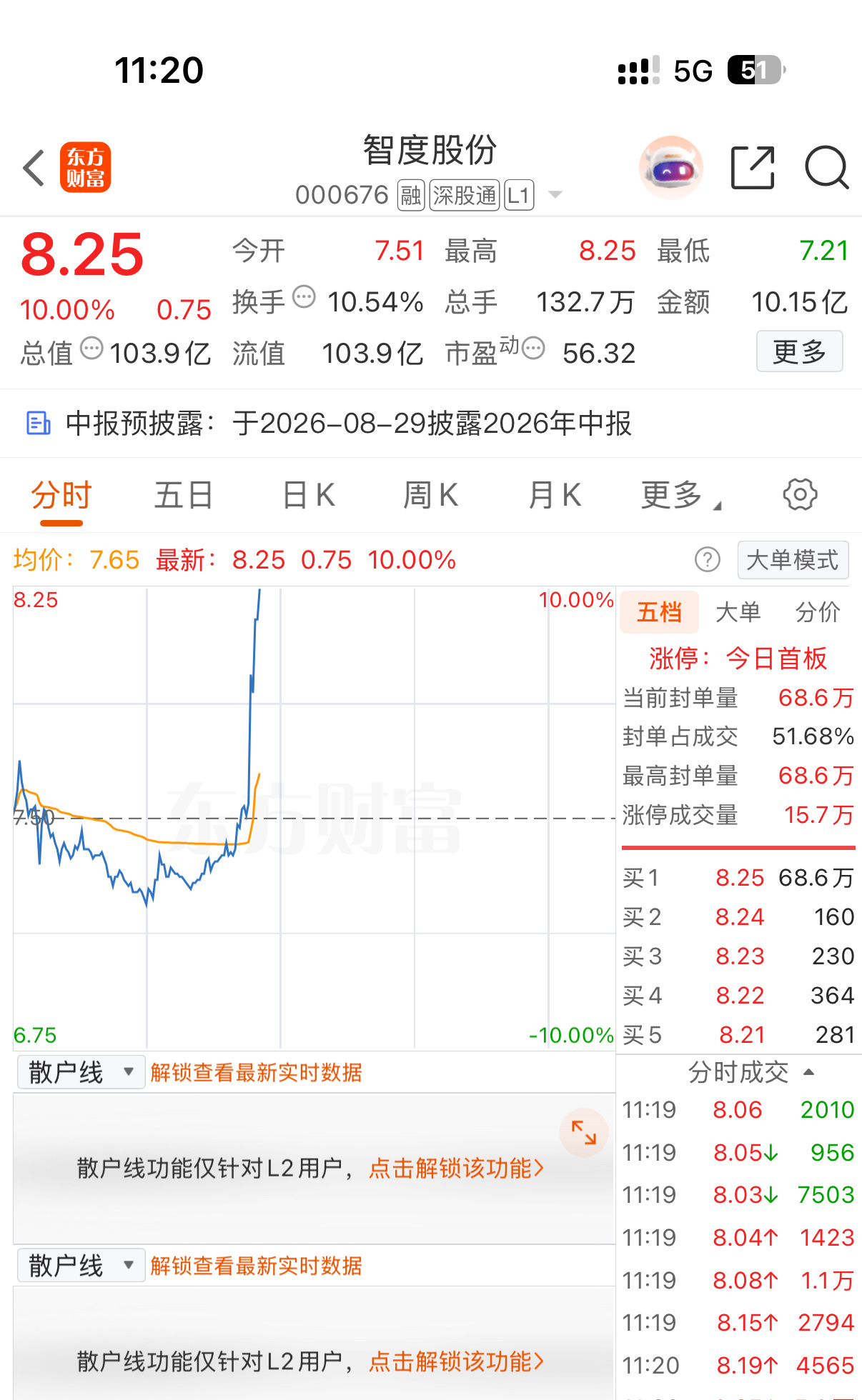 强者就是强，智度股份直接涨停