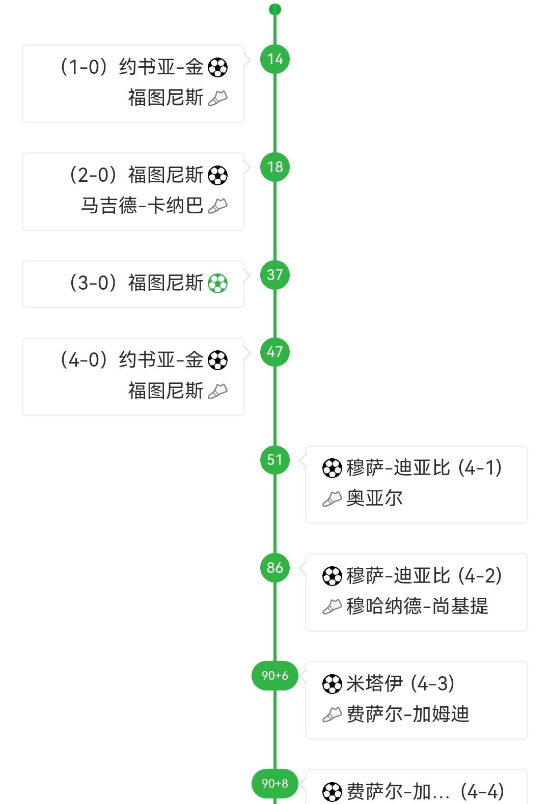 4球领先还多一人作战，竟然被对手连扳4球，沙特超赛哈特海湾与吉达联合的比赛就这么