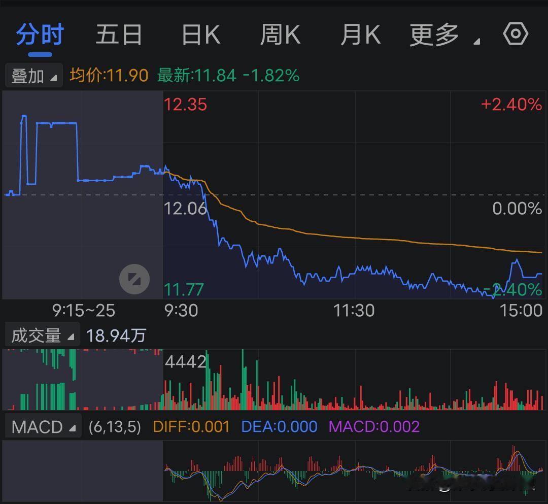 我觉得做T更好，但做T需要一定的技术，还得有合适的机会。有时候想做T，却因把握不