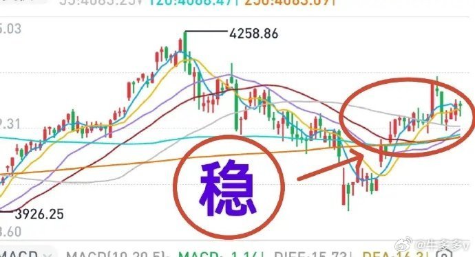 A股：今天可能有普涨。连续数个交易日出现普跌，市场孕育了短线反弹动力。近期超跌反