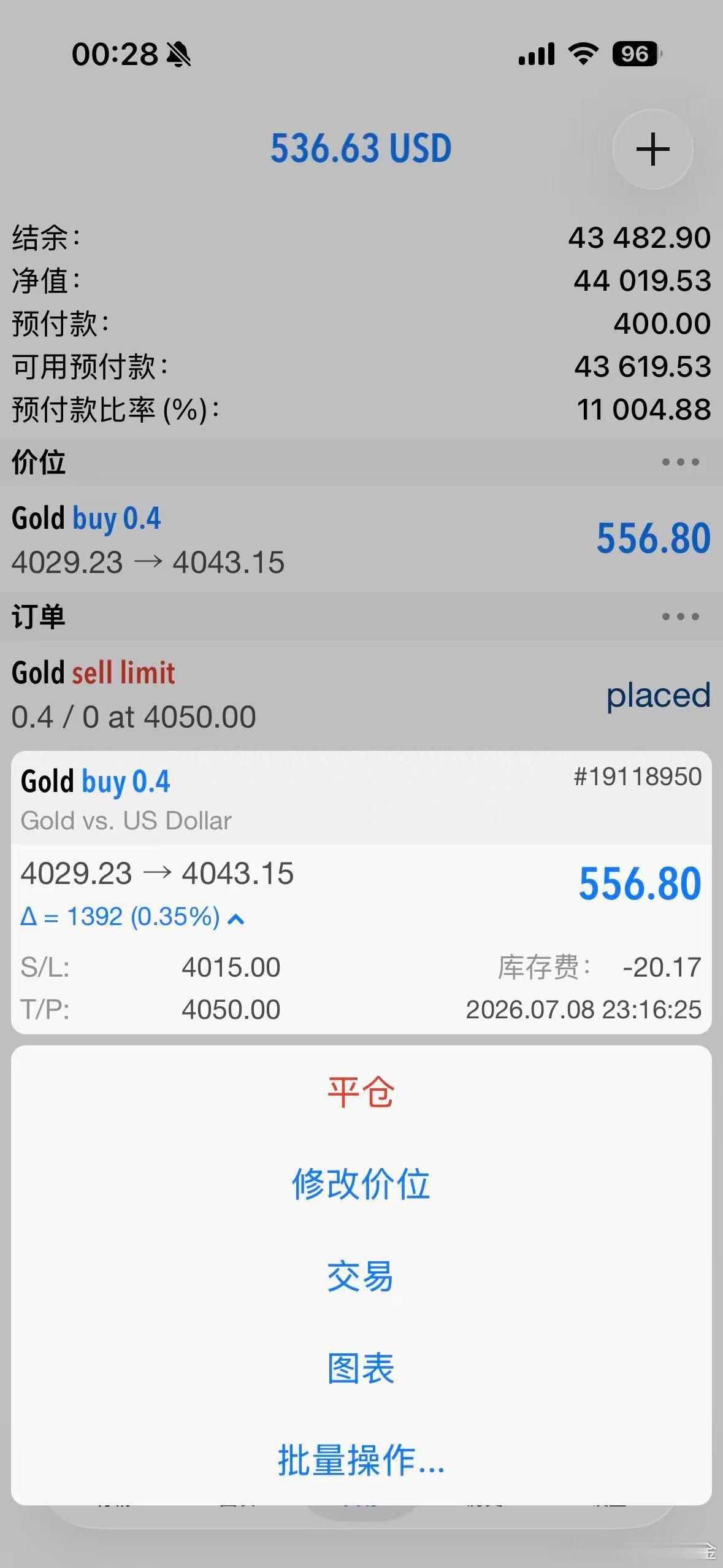 外汇黄金 今晚的美联储会议！做空关注4050位置！预留一个加仓位！提前说一下，因