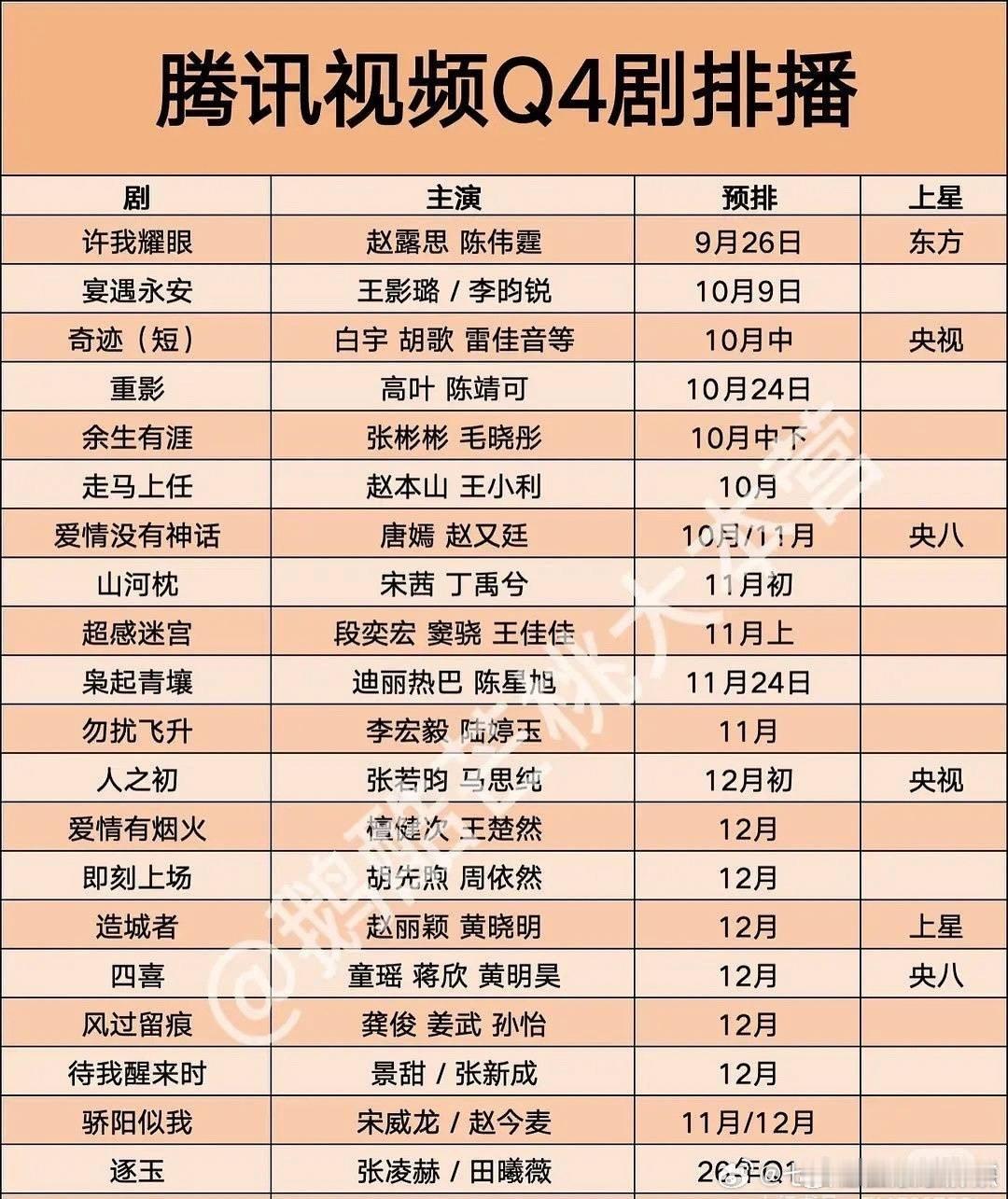 双轨编剧大生意人编剧   【排播】独身女人      11月初双轨       