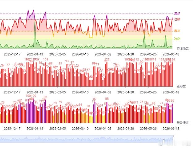 A股行情 06.22科技分歧一、周一表现节假日期间外围表现及消息面是偏暖的，但周