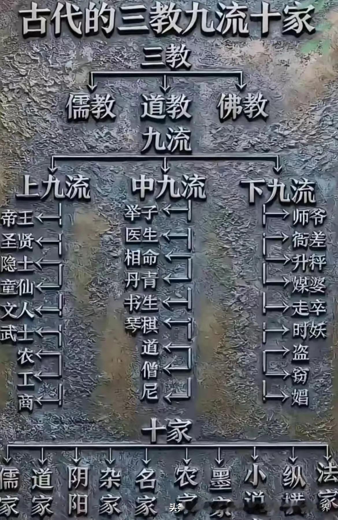 中国封建社会的“三教九流”，看看你是什么阶段？