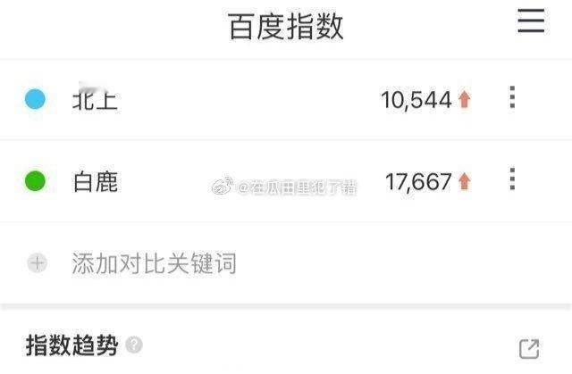 白鹿《北上》定档当天，百🈯破万！期待3.3咯～ 