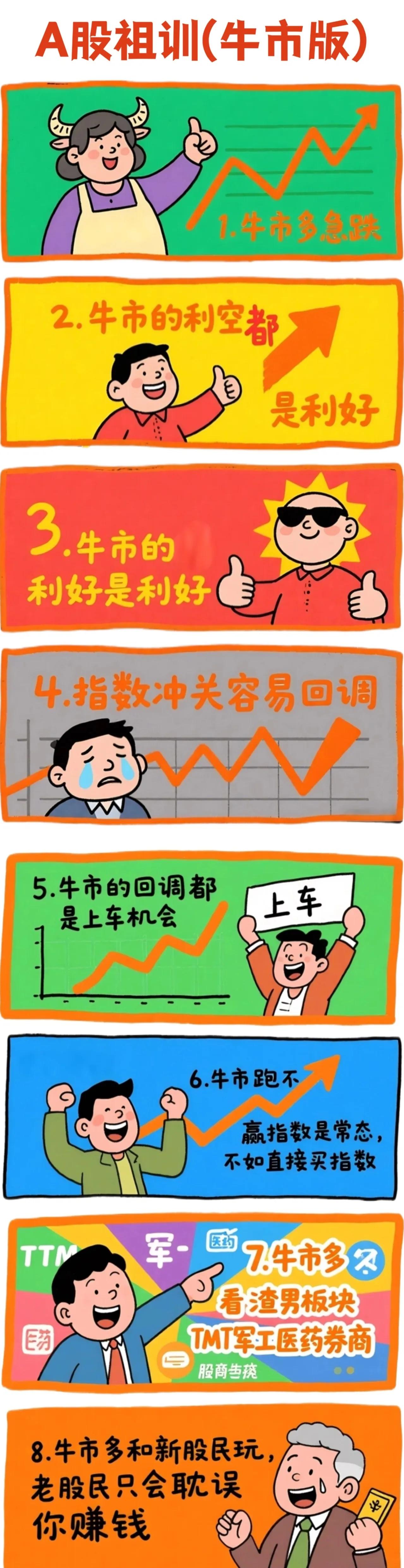 A股祖xun（牛市版）：