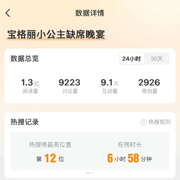 震惊 宝格丽小公主 周大福小公主 华伦天奴小公主竟然是同一个人 ​​​
