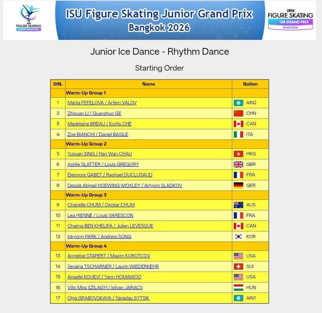2026jgp泰国站 冰舞RD出场顺序冠亚军都在第一组[笑cry]我朝李祉璇葛全