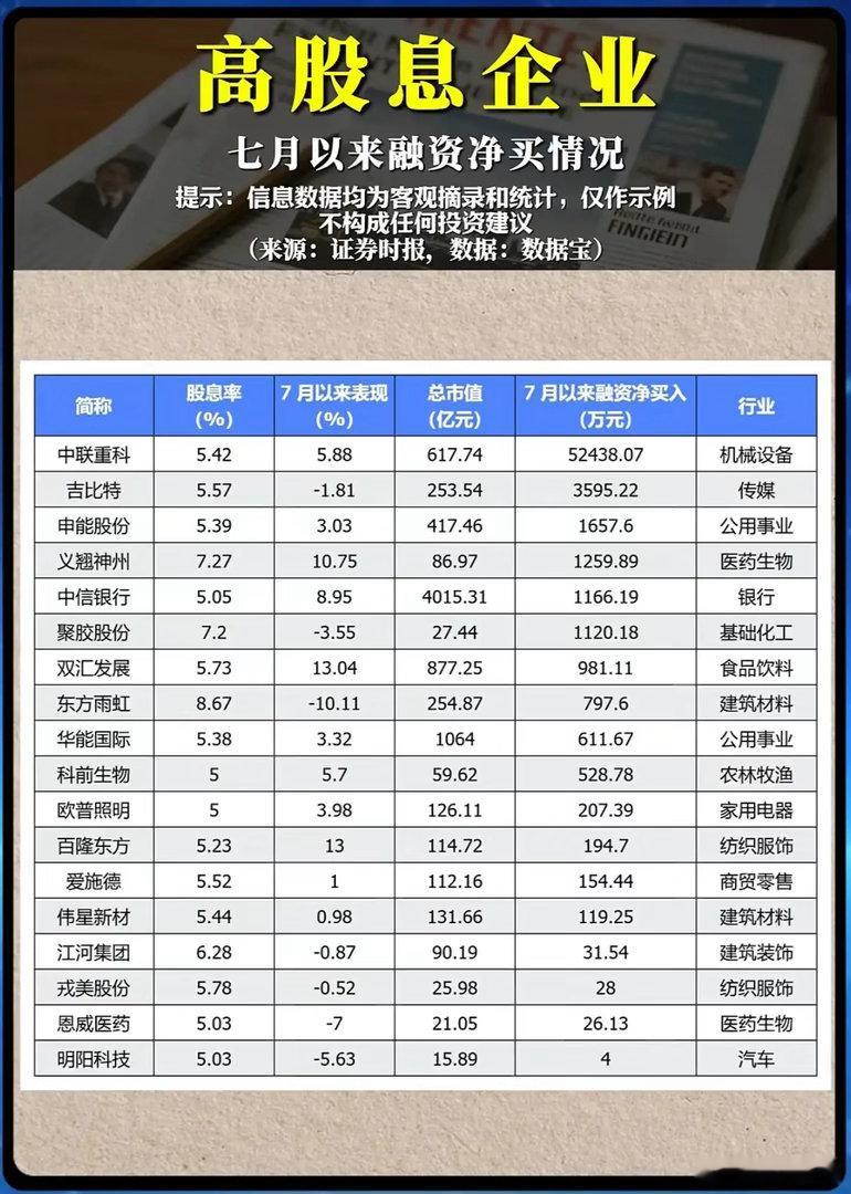 高股息再度受到资金追捧，现在还能安心布局吗？当AI题材来回震荡、成长股波动不断加